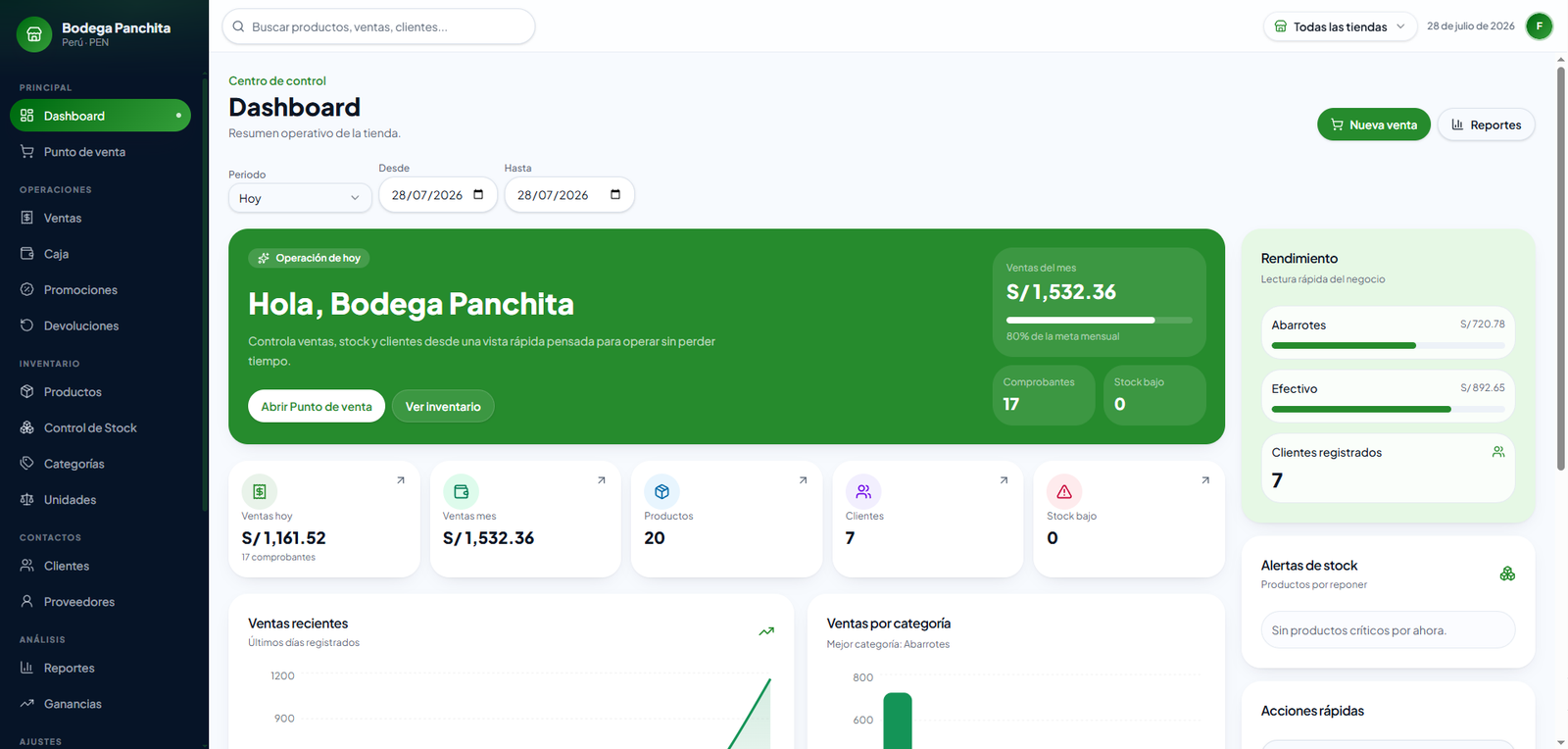 Dashboard de ControlTotalPro